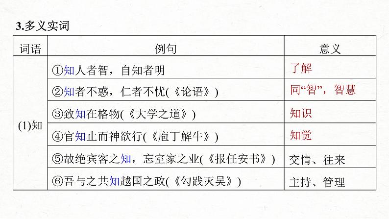 (新高考)高考语文一轮复习课件第2部分 教材文言文复习 课时27　《〈老子〉四章》《五石之瓠》《兼爱》 (含详解)第6页