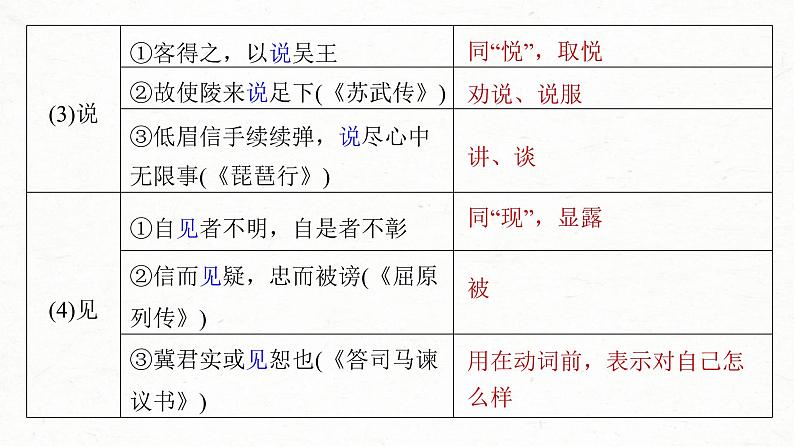 (新高考)高考语文一轮复习课件第2部分 教材文言文复习 课时27　《〈老子〉四章》《五石之瓠》《兼爱》 (含详解)第8页