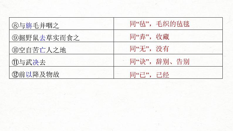 (新高考)高考语文一轮复习课件第2部分 教材文言文复习 课时28　《屈原列传》《苏武传》 (含详解)04