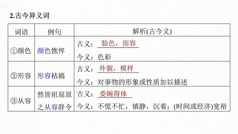 (新高考)高考语文一轮复习课件第2部分 教材文言文复习 课时28　《屈原列传》《苏武传》 (含详解)05