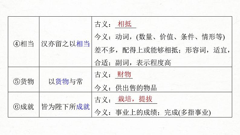 (新高考)高考语文一轮复习课件第2部分 教材文言文复习 课时28　《屈原列传》《苏武传》 (含详解)06