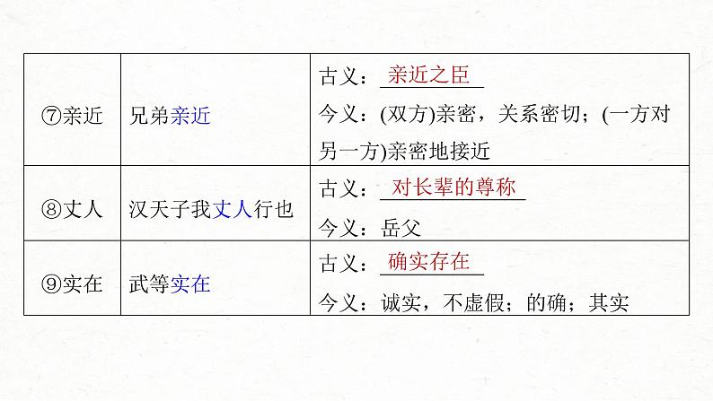 (新高考)高考语文一轮复习课件第2部分 教材文言文复习 课时28　《屈原列传》《苏武传》 (含详解)07