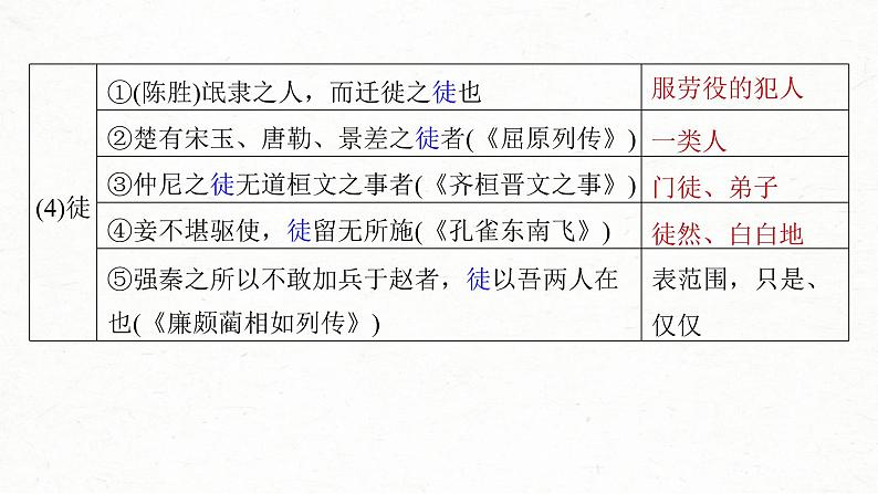 (新高考)高考语文一轮复习课件第2部分 教材文言文复习 课时29　《过秦论》《五代史伶官传序》 (含详解)08