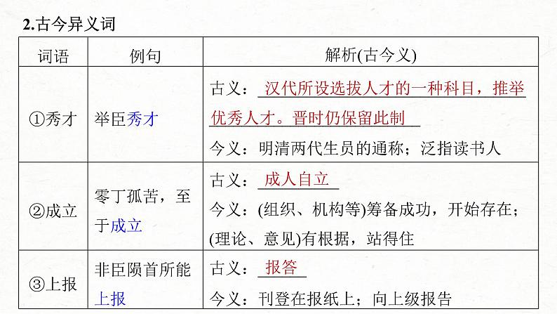 (新高考)高考语文一轮复习课件第2部分 教材文言文复习 课时30　《陈情表》《项脊轩志》 (含详解)03