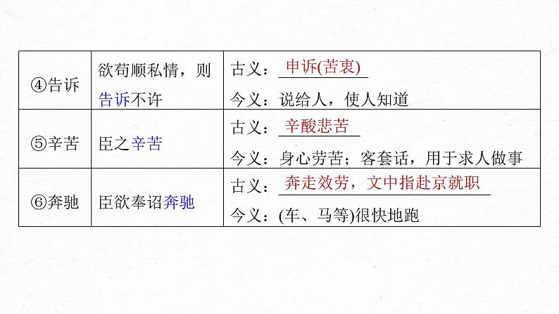 (新高考)高考语文一轮复习课件第2部分 教材文言文复习 课时30　《陈情表》《项脊轩志》 (含详解)04