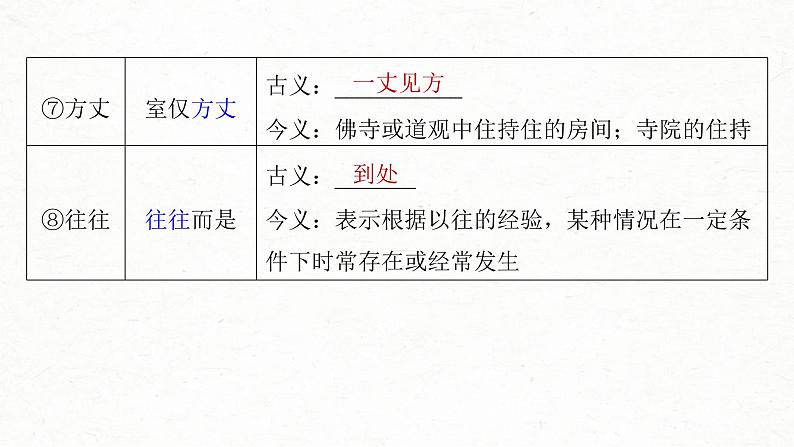 (新高考)高考语文一轮复习课件第2部分 教材文言文复习 课时30　《陈情表》《项脊轩志》 (含详解)05