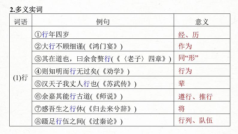 (新高考)高考语文一轮复习课件第2部分 教材文言文复习 课时30　《陈情表》《项脊轩志》 (含详解)06