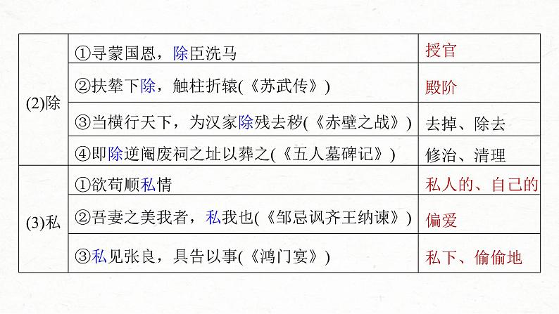 (新高考)高考语文一轮复习课件第2部分 教材文言文复习 课时30　《陈情表》《项脊轩志》 (含详解)07