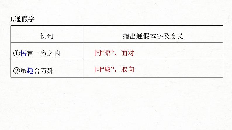 (新高考)高考语文一轮复习课件第2部分 教材文言文复习 课时31　《兰亭集序》《归去来兮辞并序》 (含详解)03