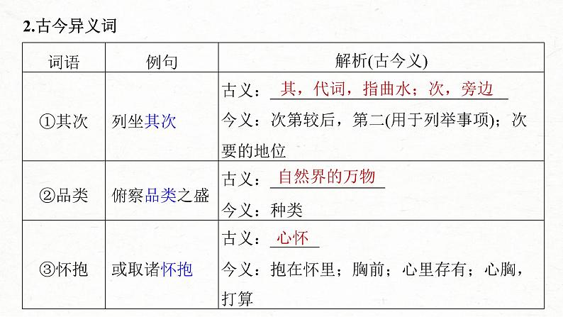 (新高考)高考语文一轮复习课件第2部分 教材文言文复习 课时31　《兰亭集序》《归去来兮辞并序》 (含详解)04