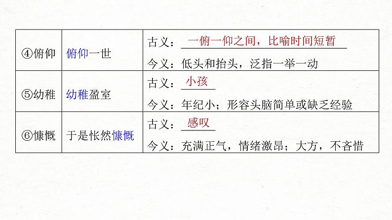 (新高考)高考语文一轮复习课件第2部分 教材文言文复习 课时31　《兰亭集序》《归去来兮辞并序》 (含详解)05