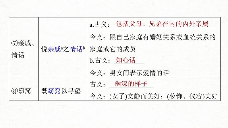 (新高考)高考语文一轮复习课件第2部分 教材文言文复习 课时31　《兰亭集序》《归去来兮辞并序》 (含详解)06