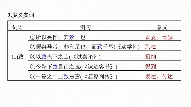 (新高考)高考语文一轮复习课件第2部分 教材文言文复习 课时31　《兰亭集序》《归去来兮辞并序》 (含详解)07