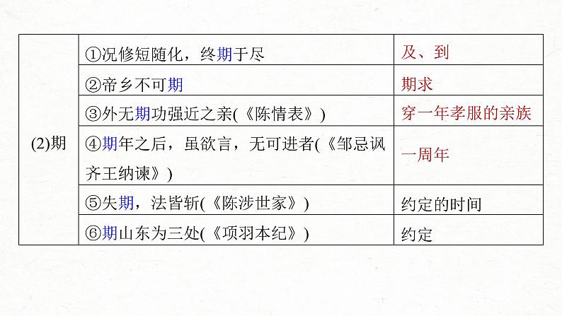 (新高考)高考语文一轮复习课件第2部分 教材文言文复习 课时31　《兰亭集序》《归去来兮辞并序》 (含详解)08