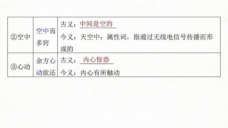 (新高考)高考语文一轮复习课件第2部分 教材文言文复习 课时32　《种树郭橐驼传》《石钟山记》 (含详解)05