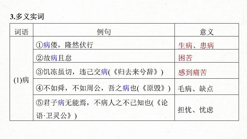 (新高考)高考语文一轮复习课件第2部分 教材文言文复习 课时32　《种树郭橐驼传》《石钟山记》 (含详解)06