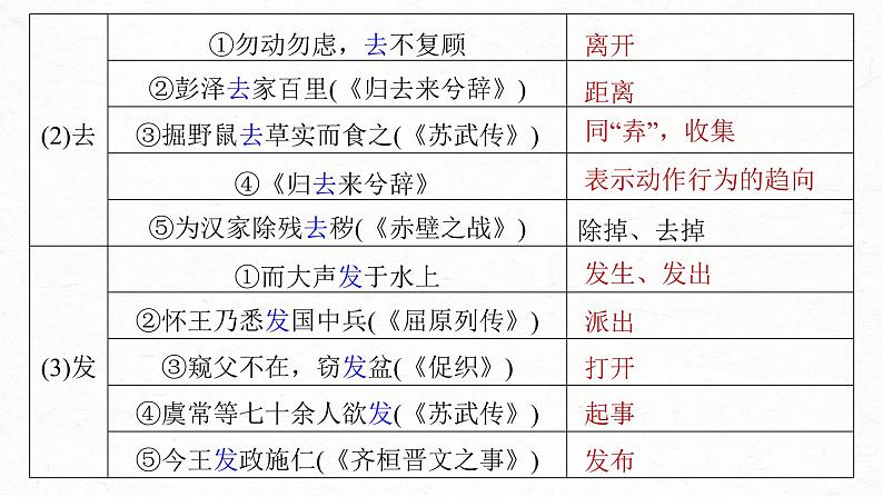 (新高考)高考语文一轮复习课件第2部分 教材文言文复习 课时32　《种树郭橐驼传》《石钟山记》 (含详解)07