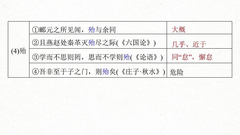 (新高考)高考语文一轮复习课件第2部分 教材文言文复习 课时32　《种树郭橐驼传》《石钟山记》 (含详解)08