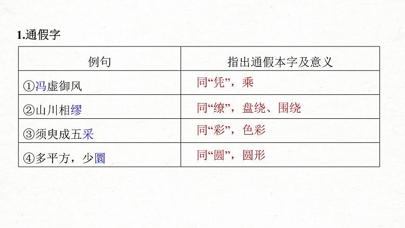 (新高考)高考语文一轮复习课件第2部分 教材文言文复习 课时19　《赤壁赋》《登泰山记》 (含详解)第3页