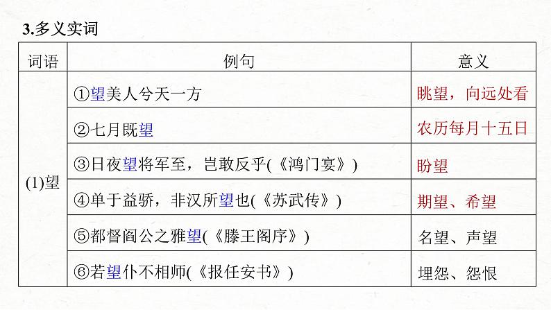 (新高考)高考语文一轮复习课件第2部分 教材文言文复习 课时19　《赤壁赋》《登泰山记》 (含详解)第6页