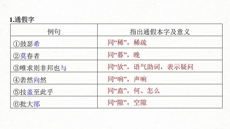 (新高考)高考语文一轮复习课件第2部分 教材文言文复习 课时20　《子路、曾皙、冉有、公西华侍坐》《庖丁解牛》 (含详解)03