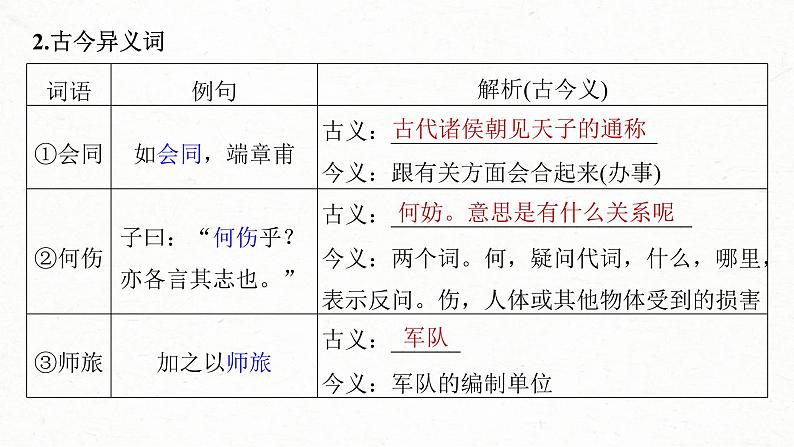 (新高考)高考语文一轮复习课件第2部分 教材文言文复习 课时20　《子路、曾皙、冉有、公西华侍坐》《庖丁解牛》 (含详解)04