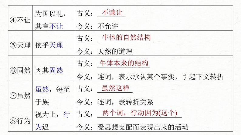 (新高考)高考语文一轮复习课件第2部分 教材文言文复习 课时20　《子路、曾皙、冉有、公西华侍坐》《庖丁解牛》 (含详解)05