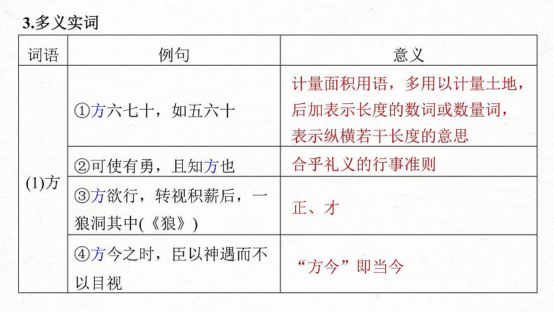 (新高考)高考语文一轮复习课件第2部分 教材文言文复习 课时20　《子路、曾皙、冉有、公西华侍坐》《庖丁解牛》 (含详解)06