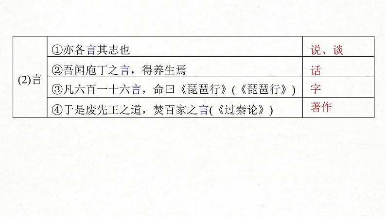 (新高考)高考语文一轮复习课件第2部分 教材文言文复习 课时20　《子路、曾皙、冉有、公西华侍坐》《庖丁解牛》 (含详解)07