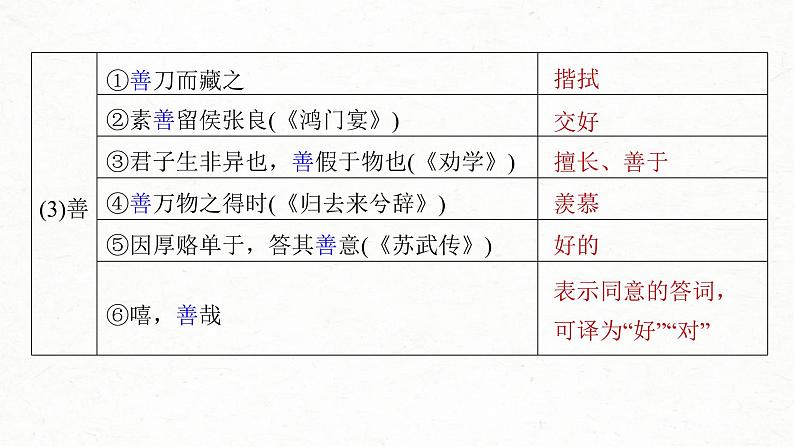 (新高考)高考语文一轮复习课件第2部分 教材文言文复习 课时20　《子路、曾皙、冉有、公西华侍坐》《庖丁解牛》 (含详解)08