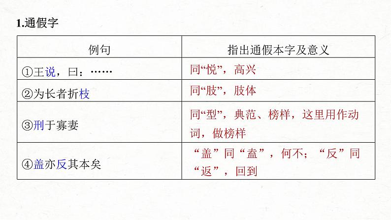 (新高考)高考语文一轮复习课件第2部分 教材文言文复习 课时21　《齐桓晋文之事》 (含详解)第3页