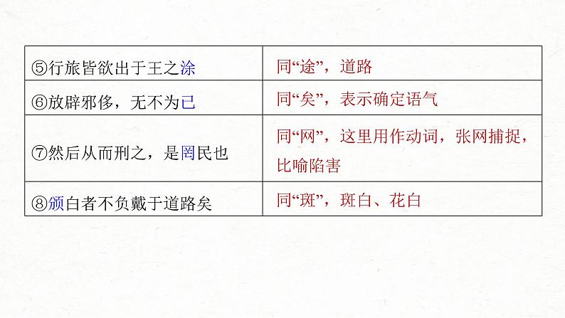 (新高考)高考语文一轮复习课件第2部分 教材文言文复习 课时21　《齐桓晋文之事》 (含详解)第4页