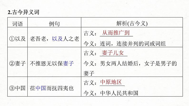 (新高考)高考语文一轮复习课件第2部分 教材文言文复习 课时21　《齐桓晋文之事》 (含详解)第5页