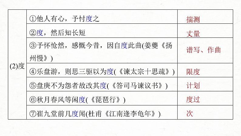 (新高考)高考语文一轮复习课件第2部分 教材文言文复习 课时21　《齐桓晋文之事》 (含详解)第7页