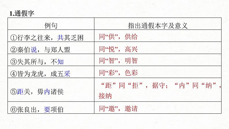 (新高考)高考语文一轮复习课件第2部分 教材文言文复习 课时22　《烛之武退秦师》《鸿门宴》 (含详解)第3页