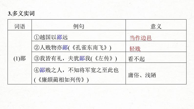 (新高考)高考语文一轮复习课件第2部分 教材文言文复习 课时22　《烛之武退秦师》《鸿门宴》 (含详解)第7页