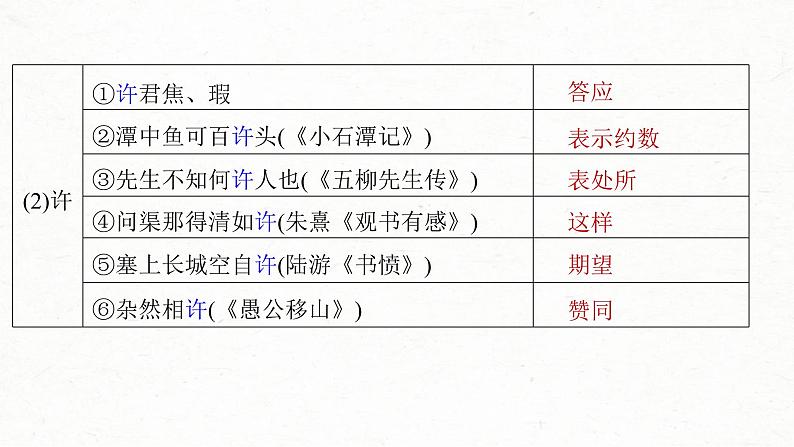 (新高考)高考语文一轮复习课件第2部分 教材文言文复习 课时22　《烛之武退秦师》《鸿门宴》 (含详解)第8页