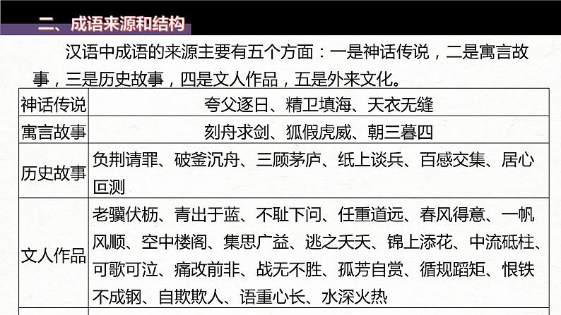 (新高考)高考语文一轮复习课件第1部分 语言策略与技能 课时2　正确使用成语——精解词义，细察语境 (含详解)05