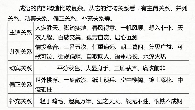 (新高考)高考语文一轮复习课件第1部分 语言策略与技能 课时2　正确使用成语——精解词义，细察语境 (含详解)06