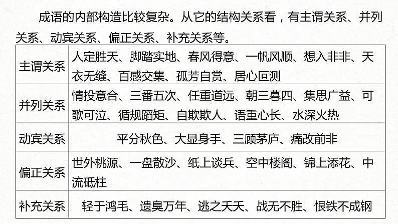 (新高考)高考语文一轮复习课件第1部分 语言策略与技能 课时2　正确使用成语——精解词义，细察语境 (含详解)06