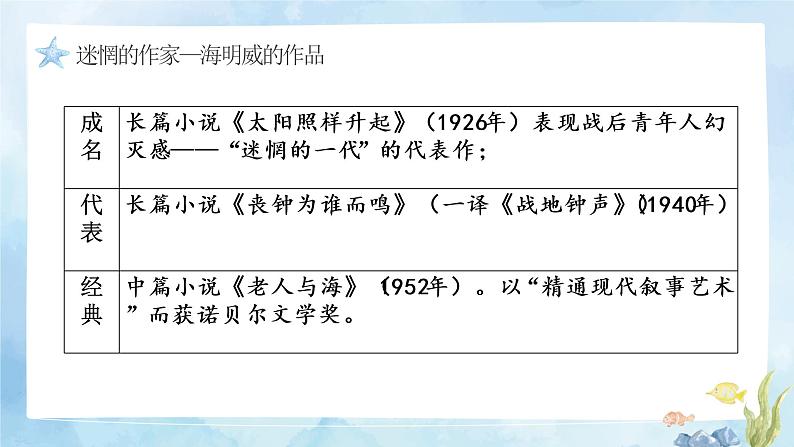 部编版高中语文选择性必修上册海明威《老人与海》PPT课件第3页