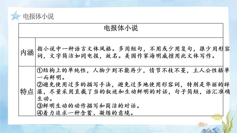 部编版高中语文选择性必修上册海明威《老人与海》PPT课件第4页