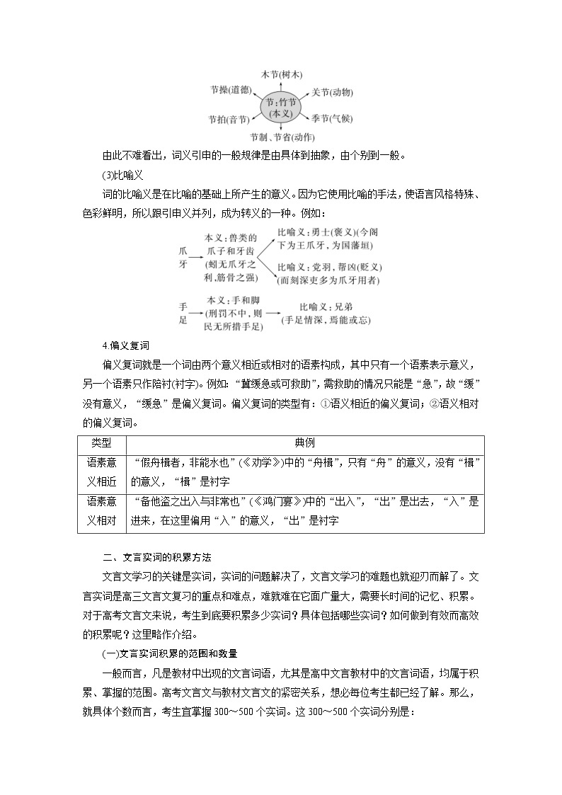 (新高考)高考语文二轮复习第3部分 文言文考点突破 课时33　理解四类文言实词及其推义方法-勤于积累，善于推断 (含详解) 试卷03