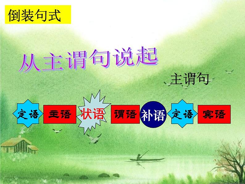 2023届高考文言文特殊句式复习   课件第2页