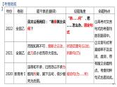 2023届高考文言文复习之特殊句式 课件