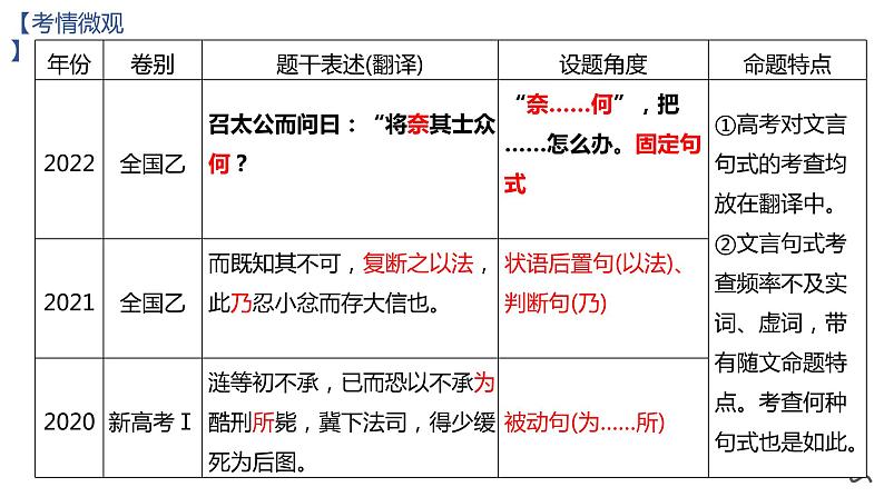 2023届高考文言文复习之特殊句式 课件第3页