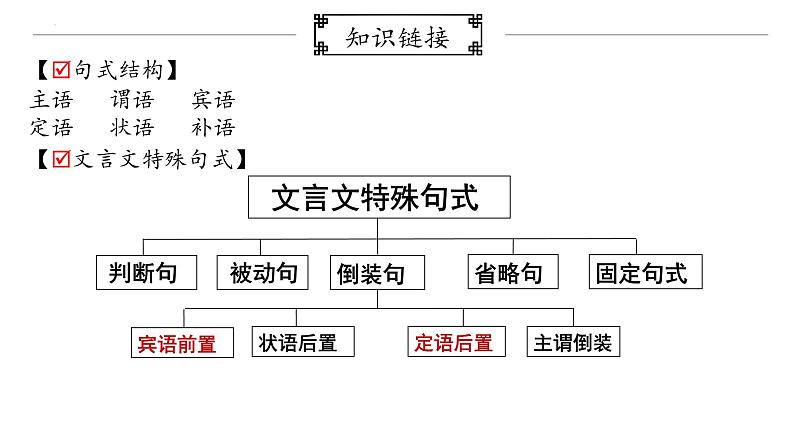 2023届高考文言文复习之特殊句式 课件第6页