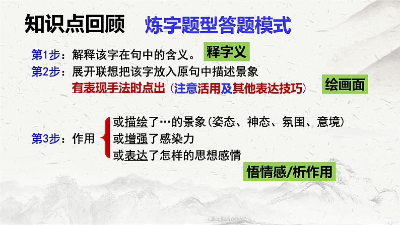 2023届高考语文备考专项复习：诗歌鉴赏之诗歌语言（炼句+语言风格）课件第4页