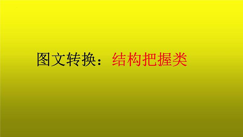 2023届高考语文复习-图文转换之结构把握类 课件第1页