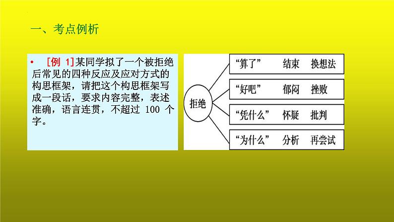 2023届高考语文复习-图文转换之结构把握类 课件第5页